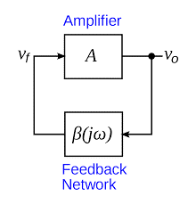 block diagram