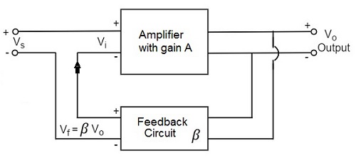 feedbackAMP