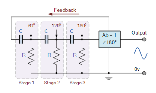 feedback network
