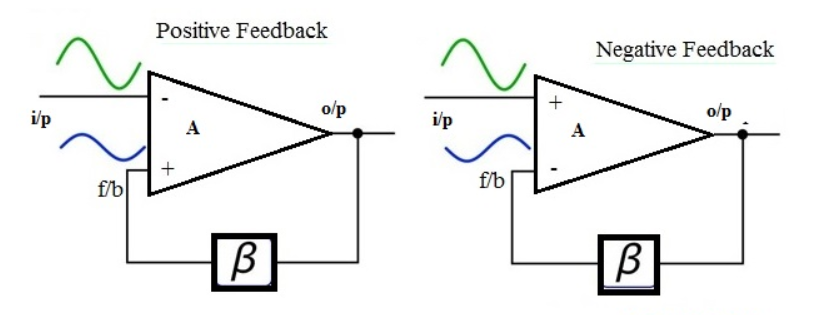 feedback types