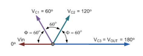 vector diagram